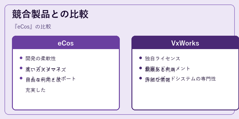 競合製品との比較