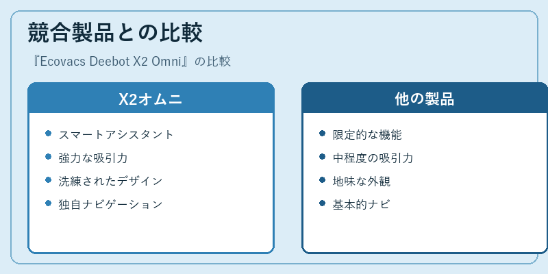 競合製品との比較