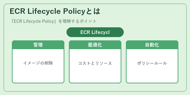 ECR Lifecycle Policyとは