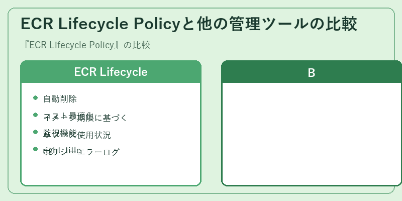 ECR Lifecycle Policyと他の管理ツールの比較
