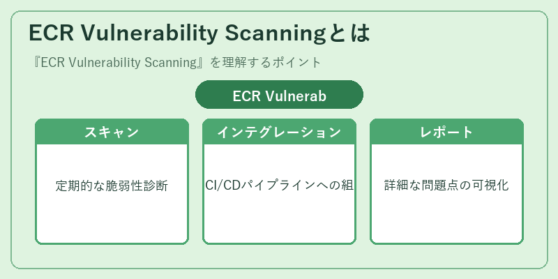 ECR Vulnerability Scanningとは