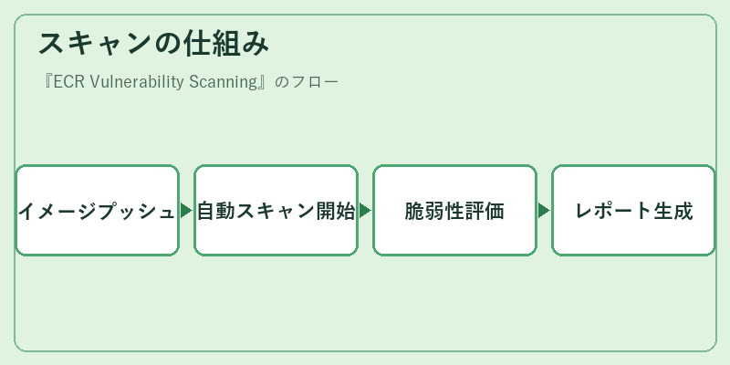 スキャンの仕組み