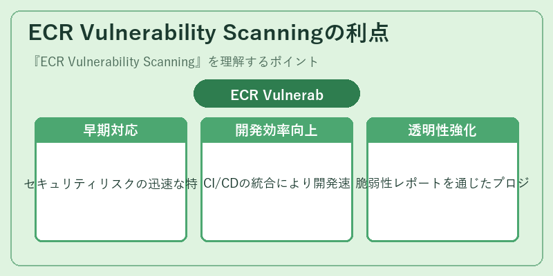 ECR Vulnerability Scanningの利点