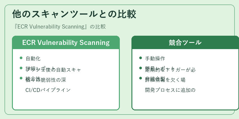 他のスキャンツールとの比較