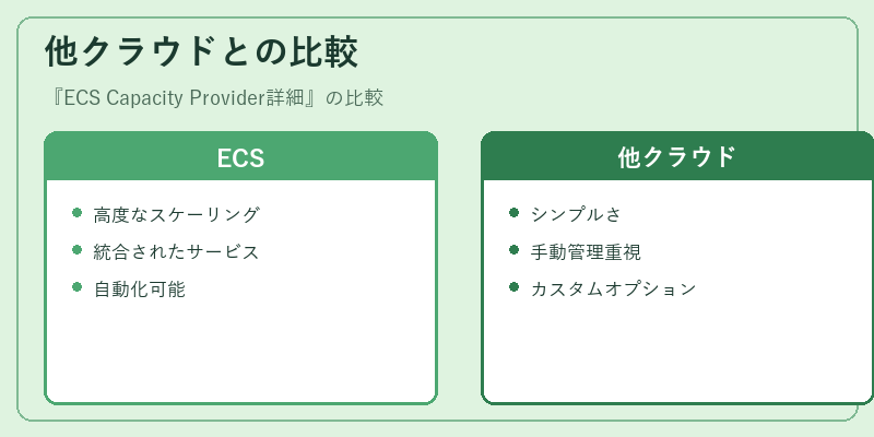 他クラウドとの比較