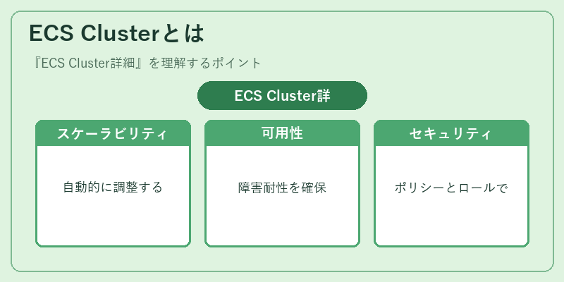 ECS Clusterとは