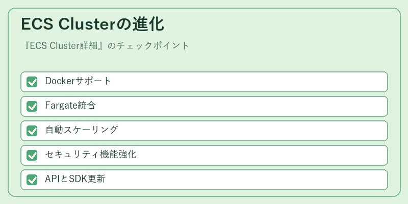 ECS Clusterの進化