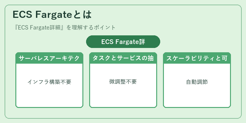 ECS Fargateとは