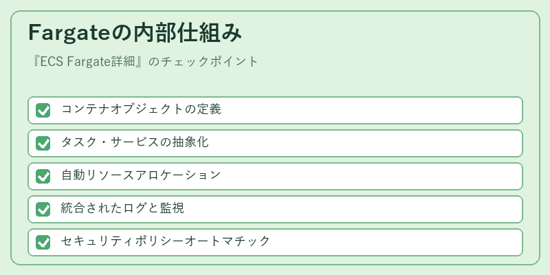 Fargateの内部仕組み