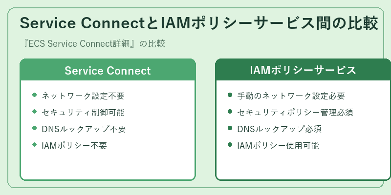 Service ConnectとIAMポリシーサービス間の比較