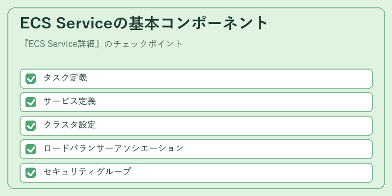 ECS Serviceの基本コンポーネント