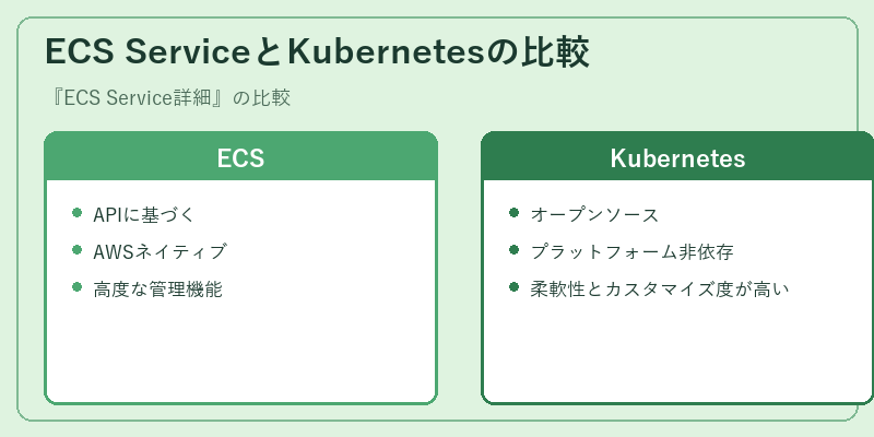 ECS ServiceとKubernetesの比較