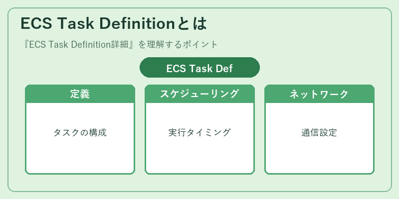 ECS Task Definitionとは