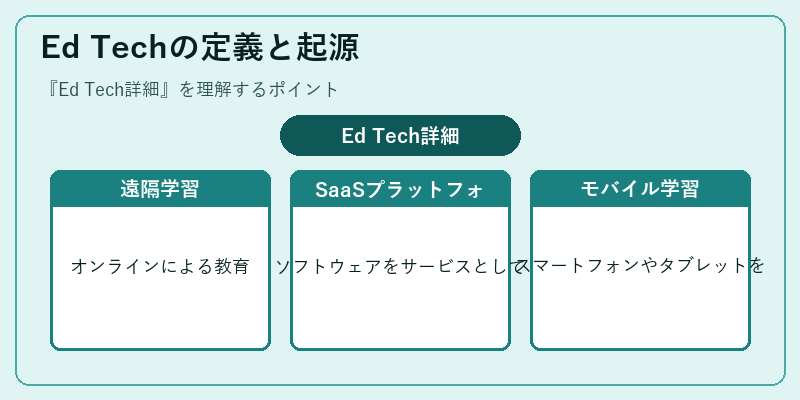 Ed Techの定義と起源