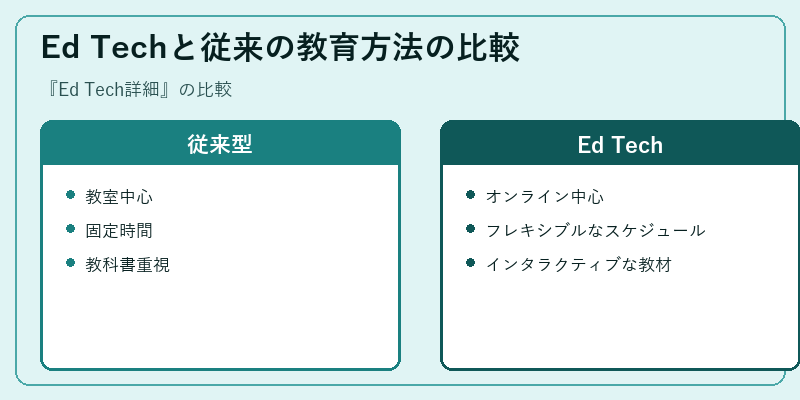Ed Techと従来の教育方法の比較