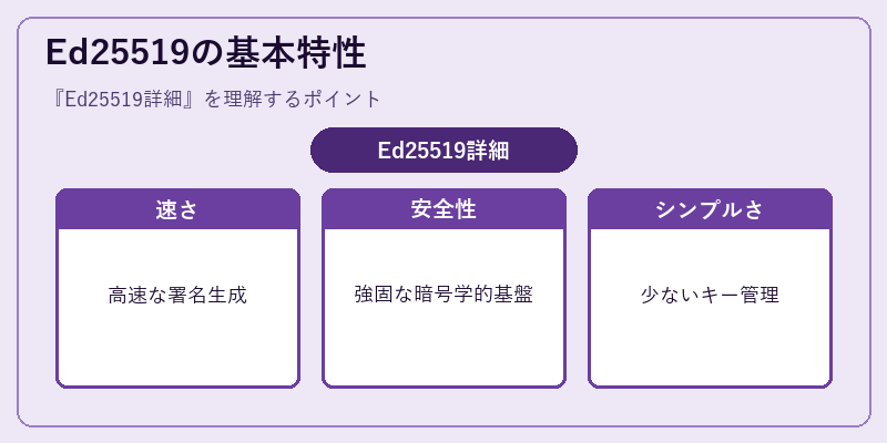 Ed25519の基本特性