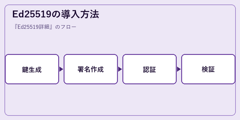 Ed25519の導入方法