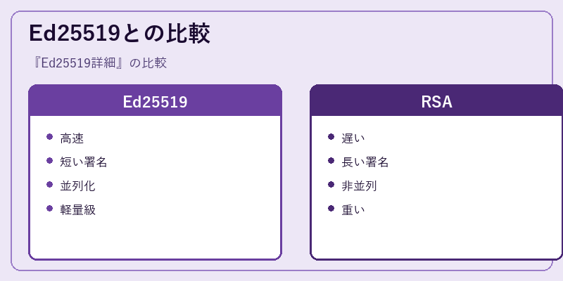 Ed25519との比較
