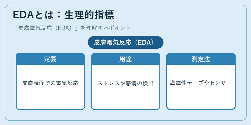 EDAとは：生理的指標