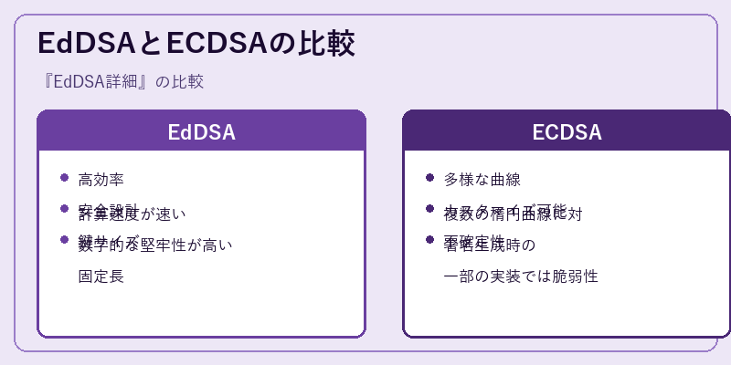 EdDSAとECDSAの比較