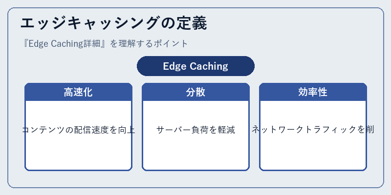 エッジキャッシングの定義