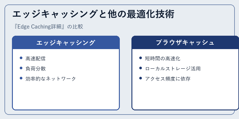 エッジキャッシングと他の最適化技術