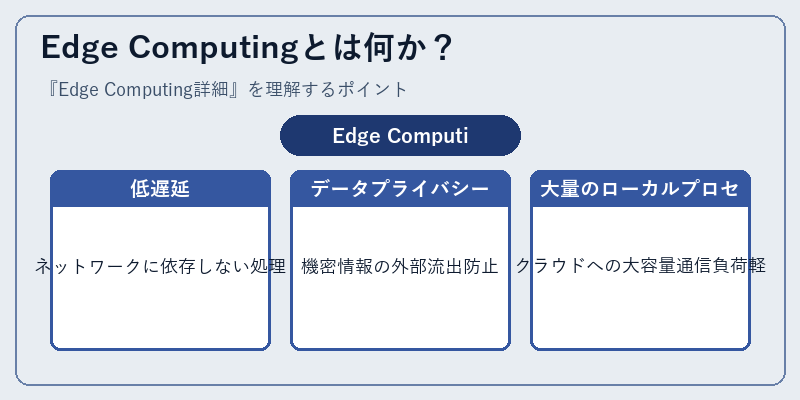 Edge Computingとは何か？