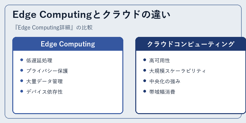 Edge Computingとクラウドの違い