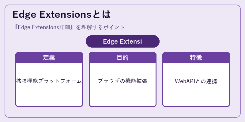 Edge Extensionsとは