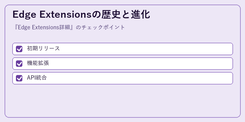 Edge Extensionsの歴史と進化