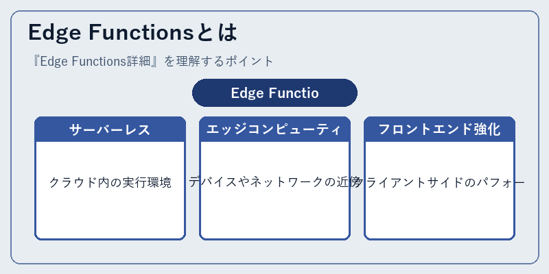 Edge Functionsとは