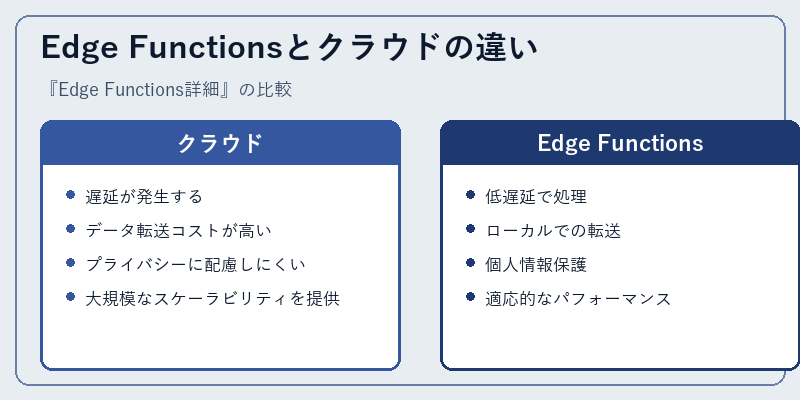 Edge Functionsとクラウドの違い