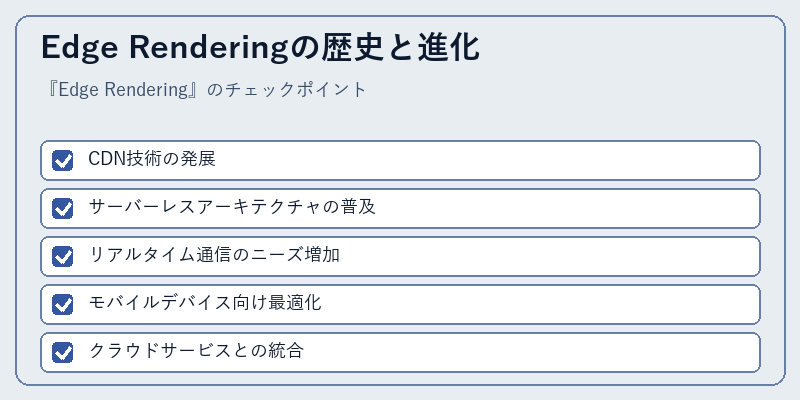 Edge Renderingの歴史と進化