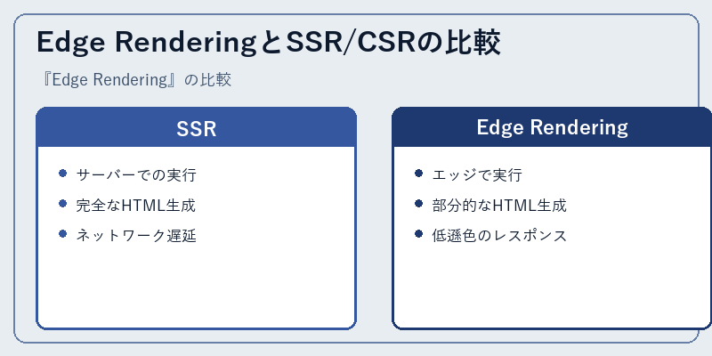 Edge RenderingとSSR/CSRの比較