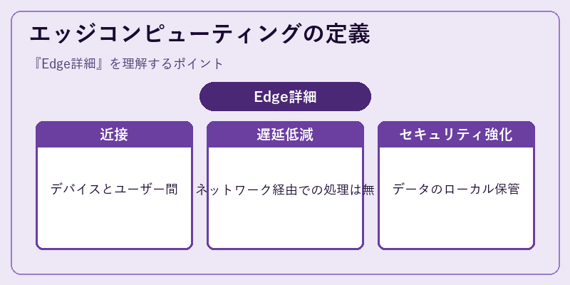 エッジコンピューティングの定義