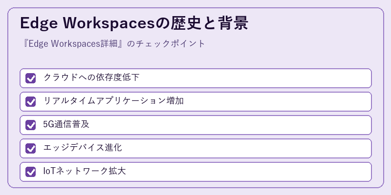 Edge Workspacesの歴史と背景