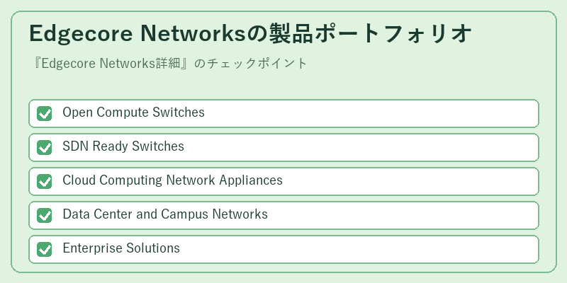Edgecore Networksの製品ポートフォリオ