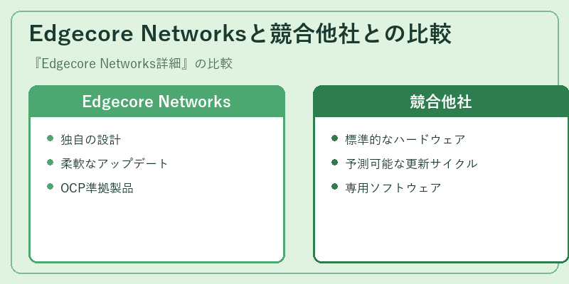 Edgecore Networksと競合他社との比較
