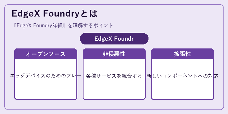 EdgeX Foundryとは