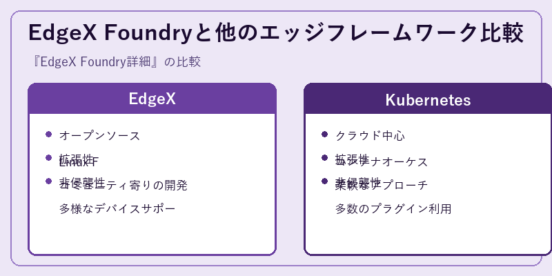 EdgeX Foundryと他のエッジフレームワーク比較
