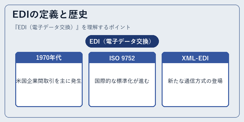 EDIの定義と歴史