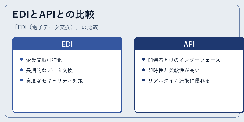 EDIとAPIとの比較