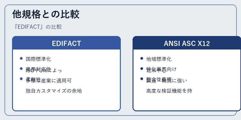 他規格との比較