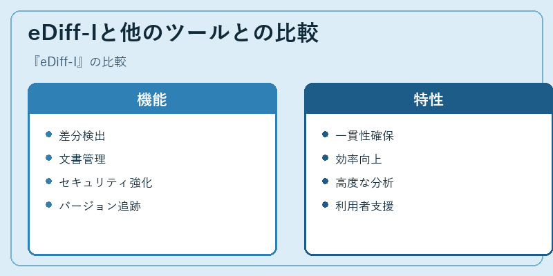 eDiff-Iと他のツールとの比較