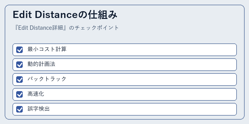 Edit Distanceの仕組み