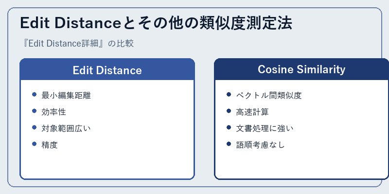 Edit Distanceとその他の類似度測定法