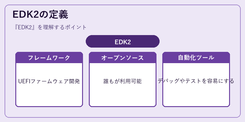 EDK2の定義