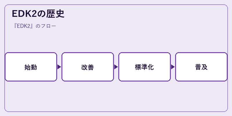 EDK2の歴史