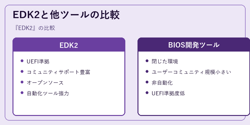 EDK2と他ツールの比較