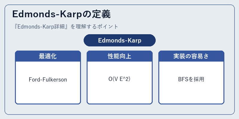 Edmonds-Karpの定義